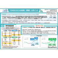 日本の小中学生の理科成績低下…理数の国際教育動向調査TIMSS2023結果