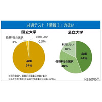 【大学受験2025】新課程入試へ突入「注目ポイント」は…河合塾