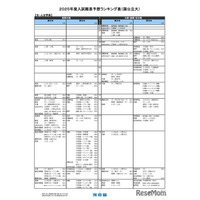 【大学受験2025】河合塾、入試難易予想ランキング表1月版