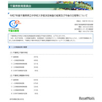 【中学受験2025】千葉県立中の実質倍率、東葛飾8.5倍…入学手続2/3午後4時まで