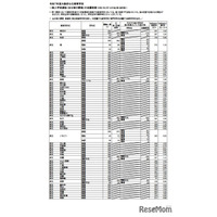 【高校受験2025】大阪府公立高、一般選抜の出願倍率（確定）北野（文理）1.27倍