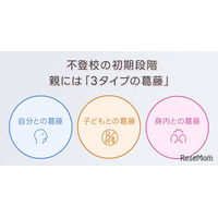 不登校の親、配偶者と価値観の擦りあわせが鍵…保護者調査