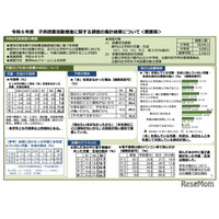 本を読まない不読率が上昇、高校生35%以上が不読…東京都