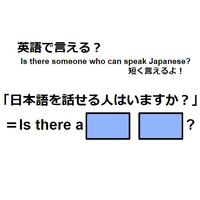 英語で「日本語を話せる人はいますか？」はなんて言う？