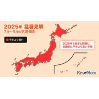 2025年夏、7月末から40度級の酷暑…猛暑日数最多は京都と予想