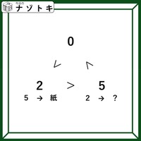 クイズです！矛盾する不等号が示す関係性を考えよう。「２に入る言葉は何？」【難易度LV３.・中辛】