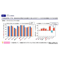 AIがあっても計算は必要？…8か国の国際調査を公開