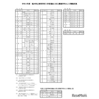 【高校受験2026】福井県立高、実施要項を公表…4,520人募集
