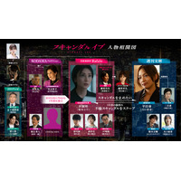 柴咲コウ×川口春奈ら相関図公開、茅島みずき＆齊藤なぎさの出演も明らかに「スキャンダルイブ」