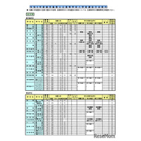 【高校受験2026】鹿児島県公立高、選抜実施要綱を公表