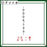 クイズです！「この列は何を表しているでしょう？」まずは、例示をあてはめてみましょう【難易度LV３.・中辛】