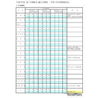 東京都立高、3学期転学・編入学…全日制165校が募集