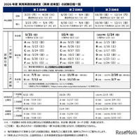 2026年度の英検（従来型）試験日程を公表…第1回本会場5/31