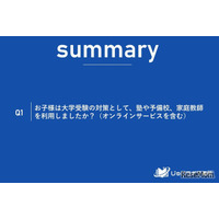 大学受験「塾なし」過半数…推薦・総合型は個別指導に