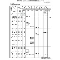 【高校受験2026】長野県立高、伊那北など7校が定員増減…私立は3校が定員減