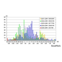 感染性胃腸炎、東京都が注意喚起…予防ポイントも