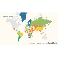 英語力ランキング、日本96位…AI評価「話せない」課題が顕著に