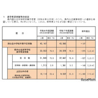 【高校受験2026】兵庫県進学希望調査・倍率（11/10時点）神戸（総合理学）2.35倍