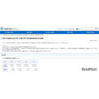 【大学受験】年内入試が主流派に…53.6％が総合型・推薦型選抜で合格