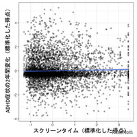 子供のスクリーンタイム、ADHD症状と脳構造の関係を解明…福井大学