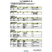 【大学受験2027】河合塾、新設大学・学部など最新情報
