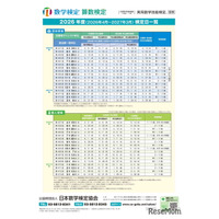 「数検」2026年度は年17回実施…第1回4/19