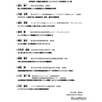 日本に元気を与えてくれる10名の研究者、文科省が選定