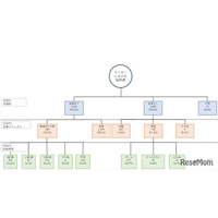 中高生サッカー、脳振盪の受傷メカニズムと予防策を分析