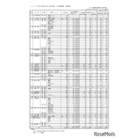 【高校受験2026】香川県公立高、推薦の確定出願状況…三木（文理）3.29倍