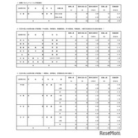 【高校受験2026】都立国際バカロレアコース、受検倍率4.9倍