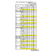 【高校受験2026】石川県公立高、推薦の出願状況（確定）小松市立（普通）1.47倍