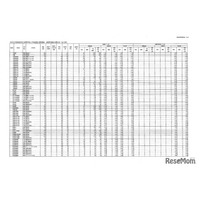 【高校受験2026】福島県公立高、前期選抜志願状況（2/6時点）福島（普通）1.10倍、白河（理数）0.58倍