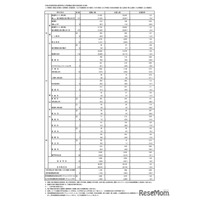 【高校受験2026】東京都・都立高校の志願状況（2/9時点）日比谷2.06倍