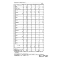 【高校受験2026】東京都・都立高校の志願状況（確定）日比谷2.06倍