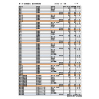 【高校受験2026】岐阜県公立高、第一次選抜の出願状況（2/16午後4時時点）長良（普通）2.44倍など