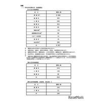【高校受験2026】長野県公立高校後期選抜、全日制8,807人募集