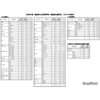 【高校受験2026】徳島県公立高、一般選抜出願状況（2/18時点）徳島市立（普通）1.03倍