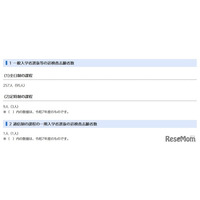 【高校受験2026】千葉県公立高、追検査の志願者267人