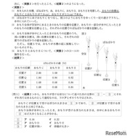【高校受験2026】都立高校入試「理科」出題ミス、3.5万人に4点加点
