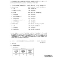 【高校受験2026】神奈川県公立高、2次募集の志願状況（3/4時点）舞岡（普通）1.50倍
