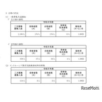 【高校受験2026】神奈川県公立高2次募集、全日制176人合格
