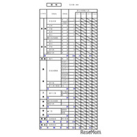 【高校受験2026】北海道公立高2次募集、全日制167校…札幌手稲など