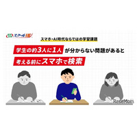 学生の3割超「わからない問題は自分で考える前にスマホで検索」スクールIE