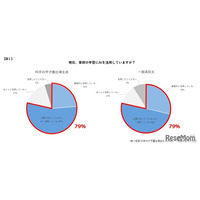 AIを学習にフル活用「科学の甲子園」出場生徒の勉強習慣