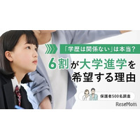 子供に望む学歴「大卒」6割…8割が自分と同等かそれ以上