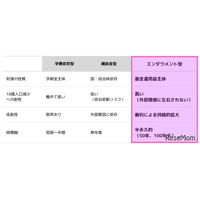 関西大「みらい基金」新設…将来1,000億円目指す