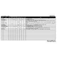 【中学受験2027】入試変更点、日大第二など2科入試…四谷大塚調べ（4/2時点）