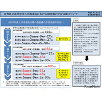 【高校受験】奈良県、高校入試調査書の学習成績…全学年5段階評定へ