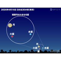 4月は細い月と惑星が接近、2回の観測チャンス