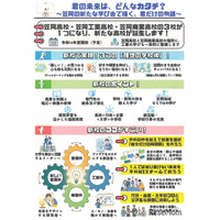 【高校受験】岡山県立高再編、笠岡地域に新校開校へ